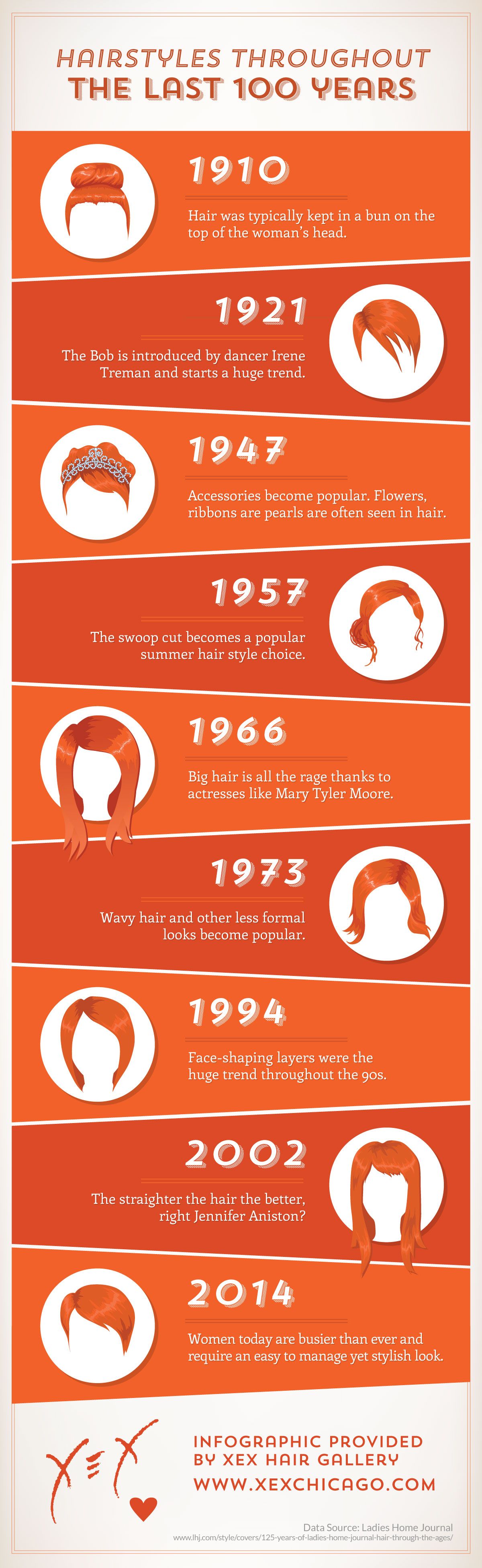 Hairstyle Infographic